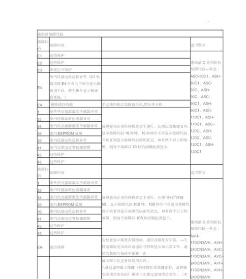 惠而浦空调显示F6错误代码的解决方法（排除F6错误代码的简易步骤）