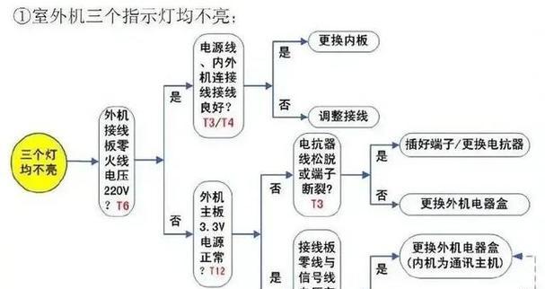 格力空调E6故障代码显示及解决方法（快速解决格力空调E6故障代码的有效措施）