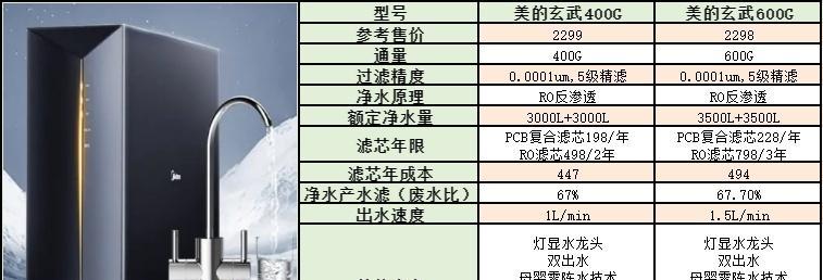 如何解决美的净水器频繁启停问题（针对美的净水器频繁启停的解决方案及技巧）