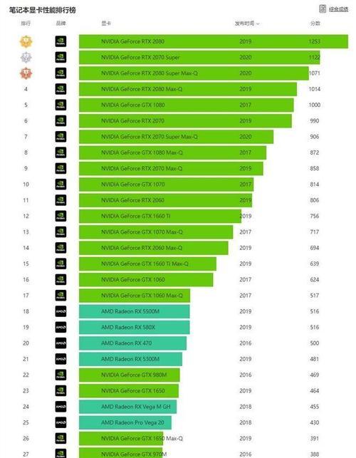 2024年度笔记本电脑显卡排名（全面评估与分析）