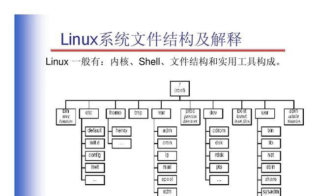 Linux系统基本命令大全（掌握Linux系统基本命令）