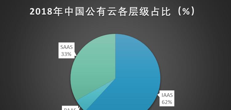 以年均增速为主题的计算方法及应用探究（揭秘年均增速计算的奥秘）