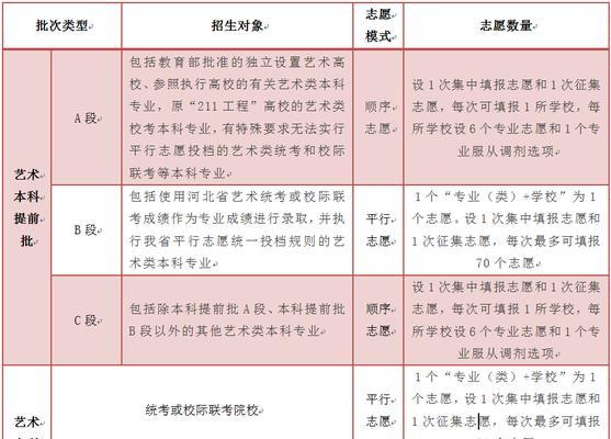 网上填报志愿流程解析（帮你轻松搞定高考志愿填报）