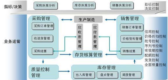 选择一款适合企业管理的软件，提升工作效率（探索企业管理软件的功能和选择要点）