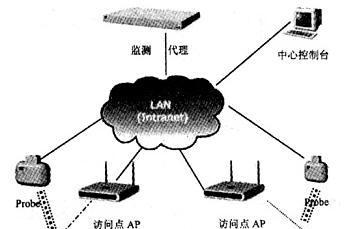 网络防火墙的作用及（保护网络安全的最佳工具——网络防火墙）