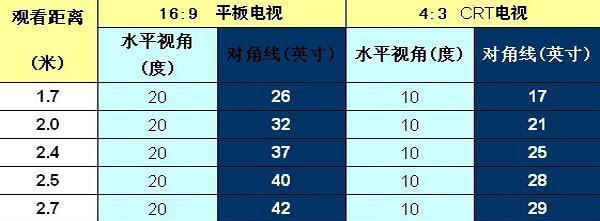 英寸与厘米的换算及计算方法（从英制到公制）