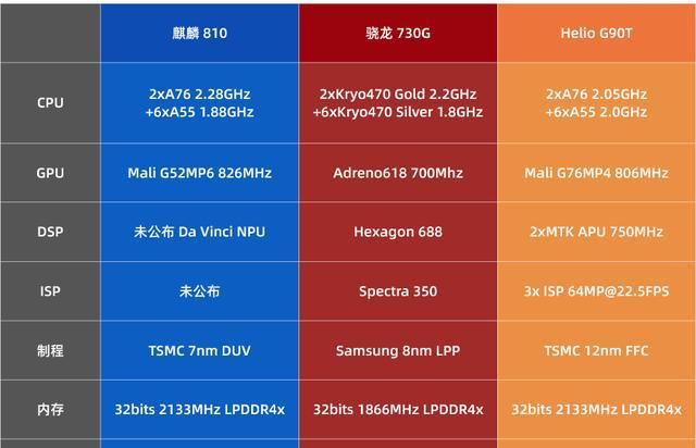 最新快科技手机CPU天梯图发布，手机性能再度飞跃（全面解读最新手机CPU天梯图）