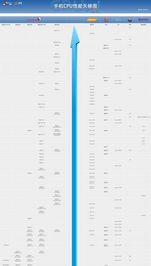 2024年最新电脑CPU性能排行榜（全面解析最强CPU15款霸主登顶）