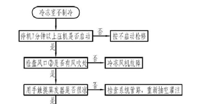 揭秘电冰箱的工作原理（从压缩机到冷凝器）