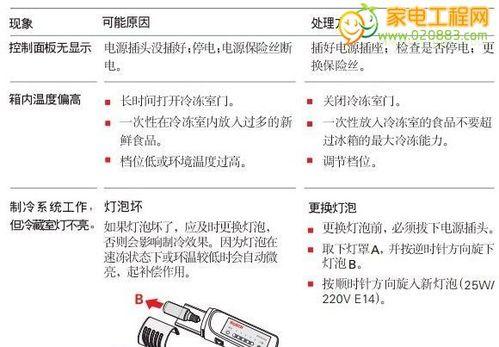 金万众空调故障代码及解决方法（了解金万众空调故障代码）