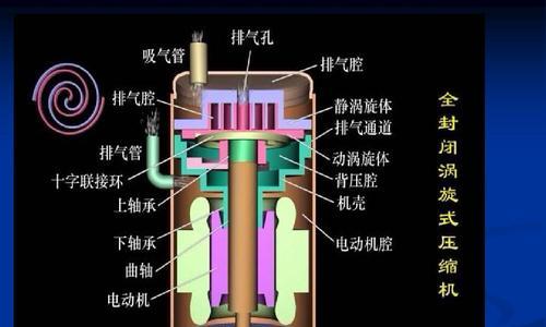 宾豪空调压缩机不启动的原因分析及简单维修方法（掌握维修技巧）