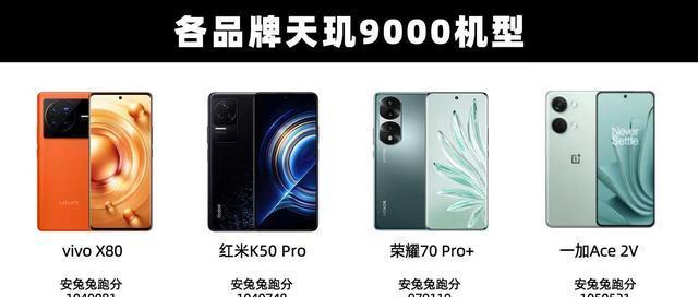 天玑9000为什么不建议买？性能问题还是价格因素？