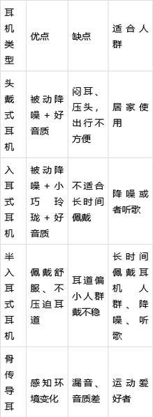 为什么建议不要买入耳式的耳机？它们有哪些潜在问题？