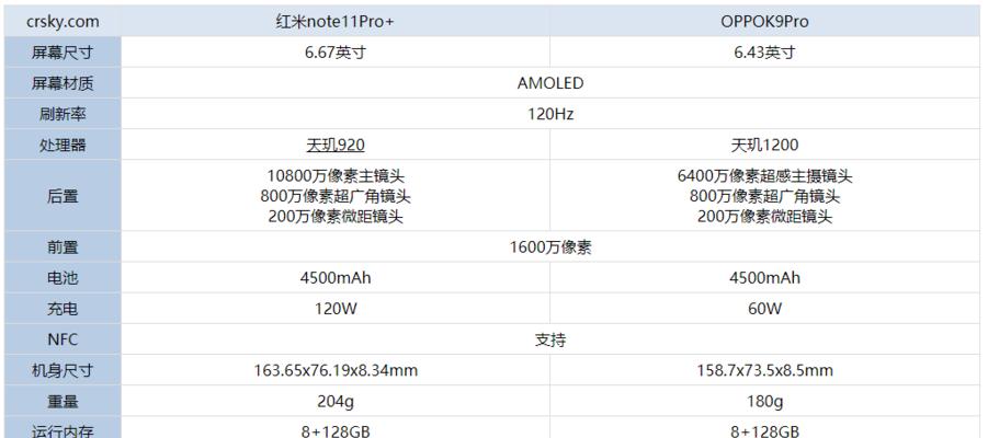 oppok9pro详细参数是什么？如何查看oppok9pro的详细参数？