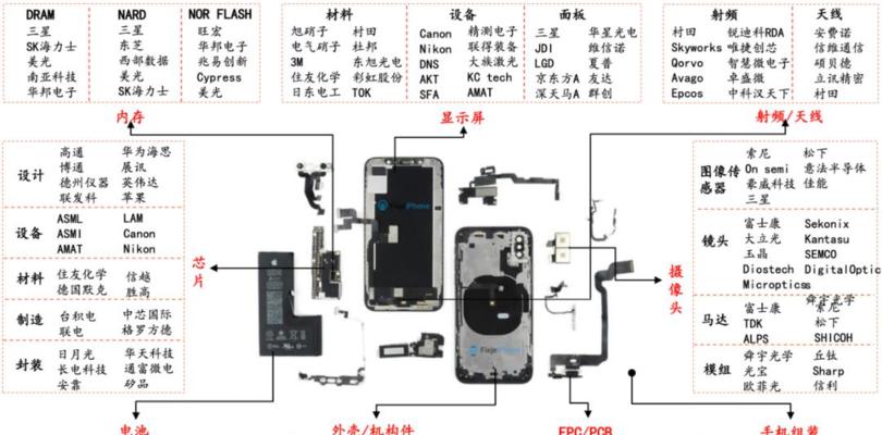 iPhone12录音功能怎么用？遇到问题如何解决？