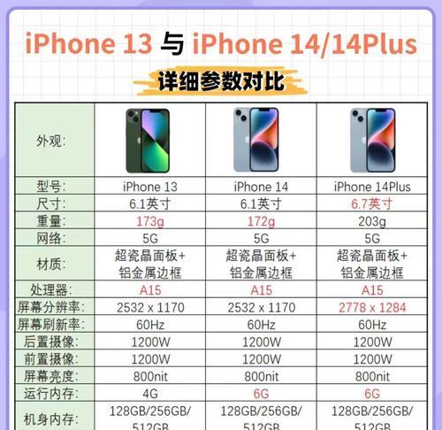 iphone12全系列详细参数对比？哪款更适合你？