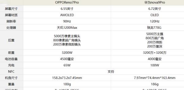 OPPO Reno配置参数有哪些？常见问题解答？