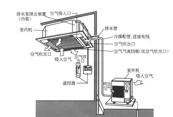 自己移机安装空调步骤是什么？如何正确完成每一步骤？