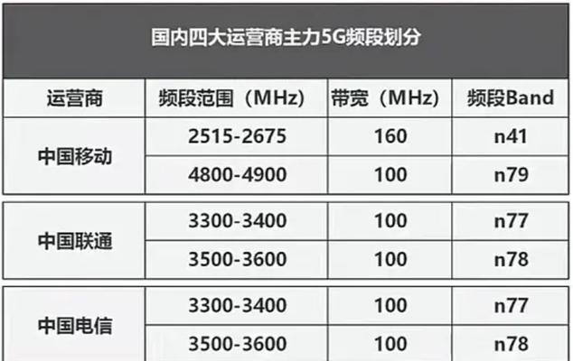 全面了解lte？什么是lte及其常见问题解答？