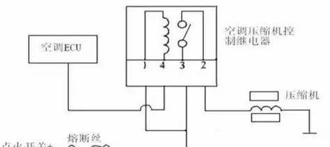 家用空调是如何工作的？工作原理是什么？