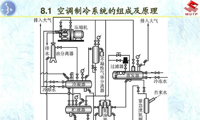 制冷与空调原理是什么？常见问题有哪些？