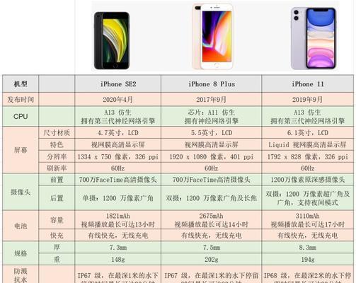 苹果12各型号参数对比？哪款更适合你？