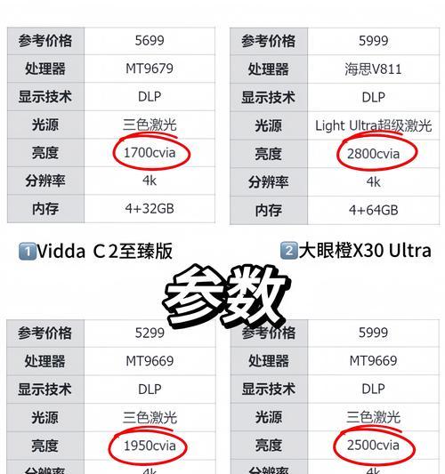 投影仪分辨率高有必要吗？原因是什么？