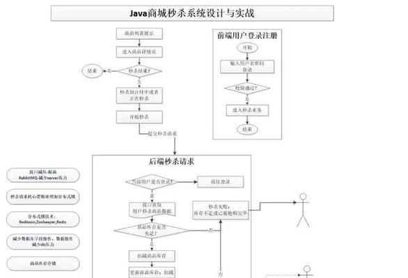 小米新电脑关机流程图如何查看？关机步骤是什么？