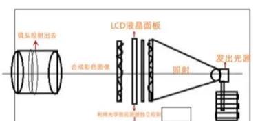 投影仪的工作原理是什么？