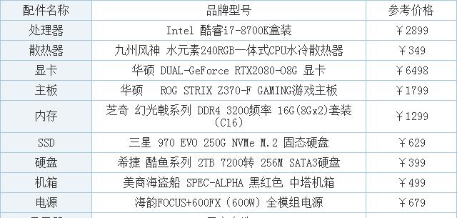 如何对比两台电脑的显卡配置？哪些参数最重要？