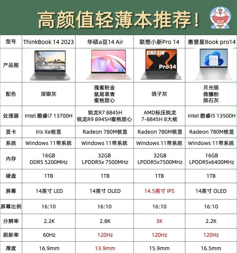 预算有限如何选购性价比高的笔记本电脑？